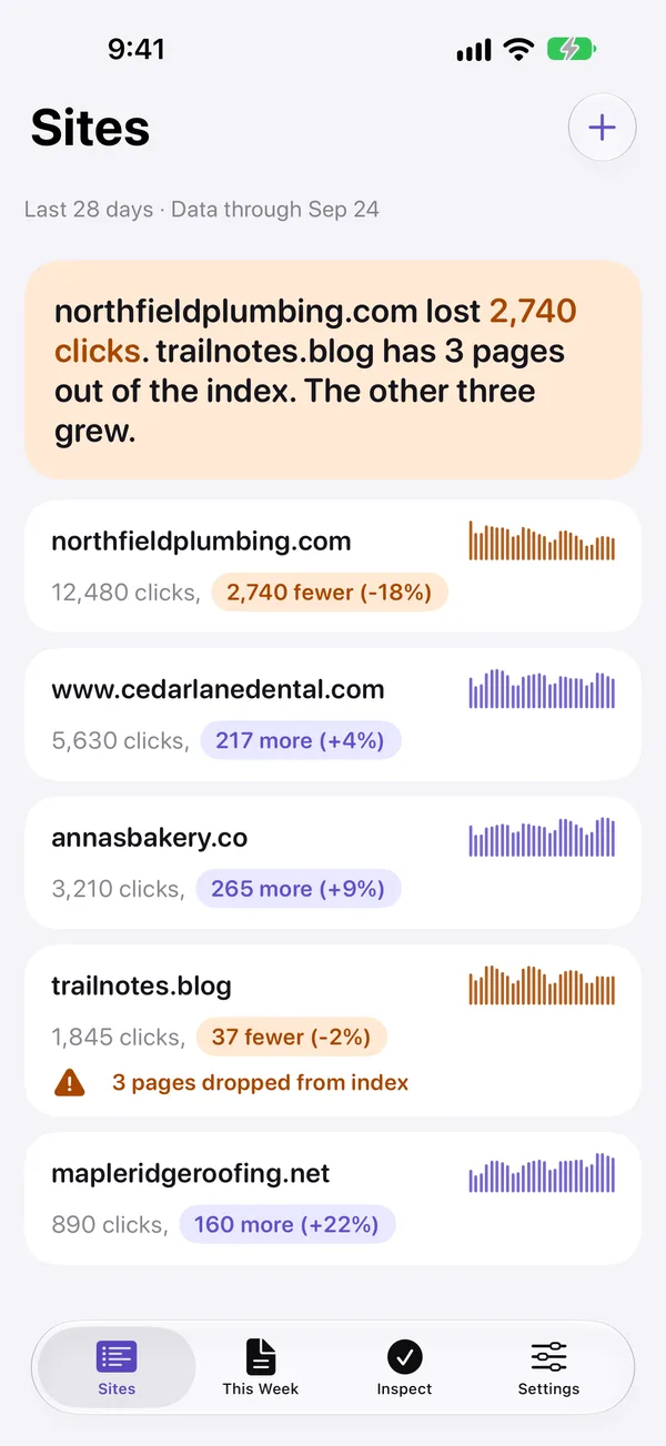 Queryline Sites screen with five websites and their 28-day clicks